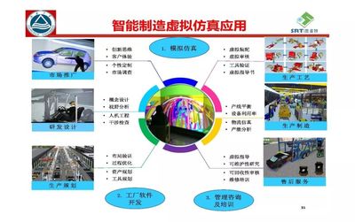 離散型智能生產(chǎn)與智慧工廠實(shí)現(xiàn) 應(yīng)用軟件開(kāi)發(fā)的核心價(jià)值